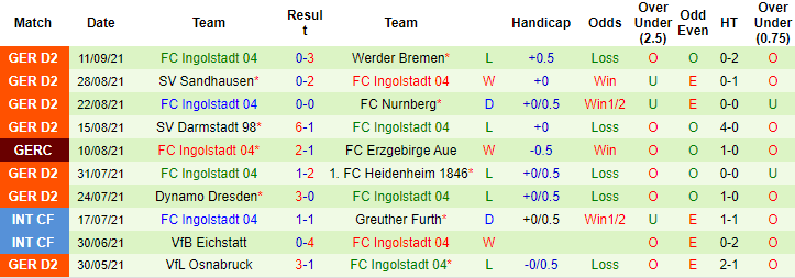 Nhận định, soi kèo St. Pauli vs Ingolstadt, 18h30 ngày 19/9 - Ảnh 2