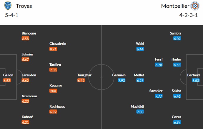 Nhận định, soi kèo Troyes vs Montpellier, 20h00 ngày 19/9 - Ảnh 2