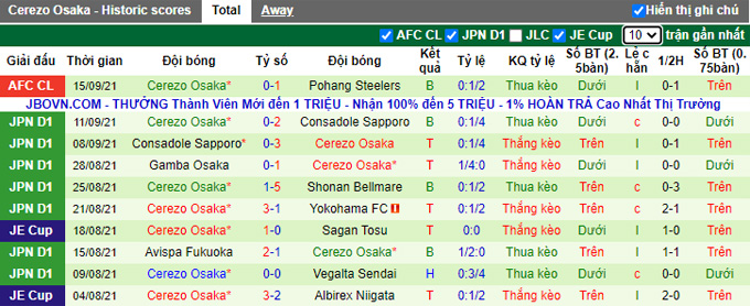 Nhận định, soi kèo Urawa Red Diamonds vs Cerezo Osaka, 17h00 ngày 18/9 - Ảnh 2