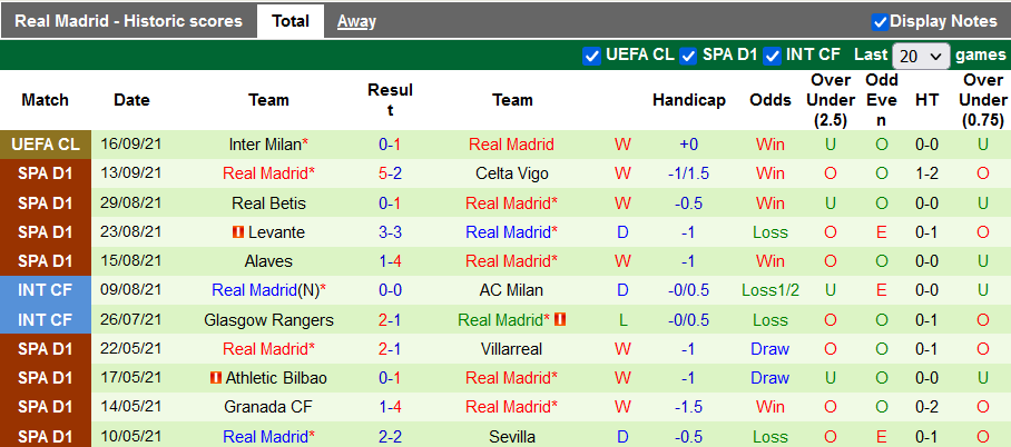 Nhận định, soi kèo Valencia vs Real Madrid, 2h00 ngày 20/9 - Ảnh 2