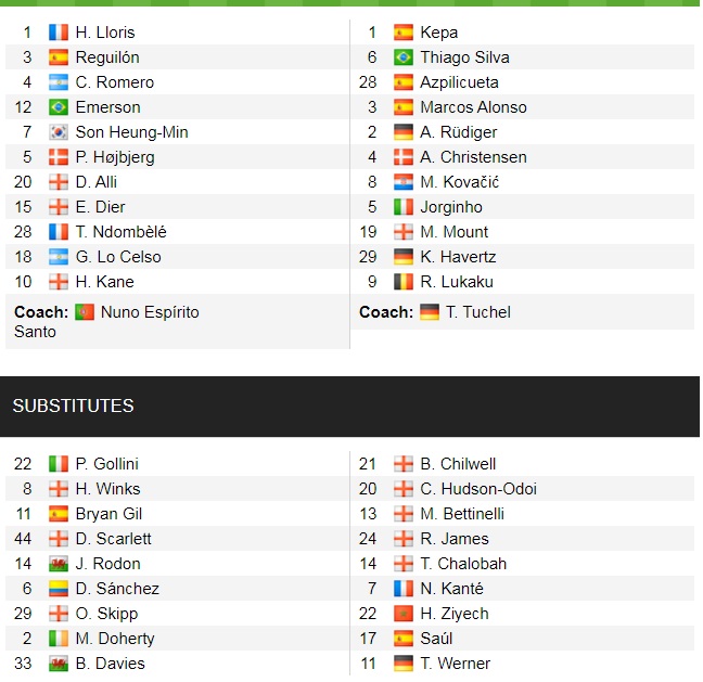 Đội hình ra sân chính thức Tottenham vs Chelsea, 22h30 ngày 19/9 (cập nhật) - Ảnh 1