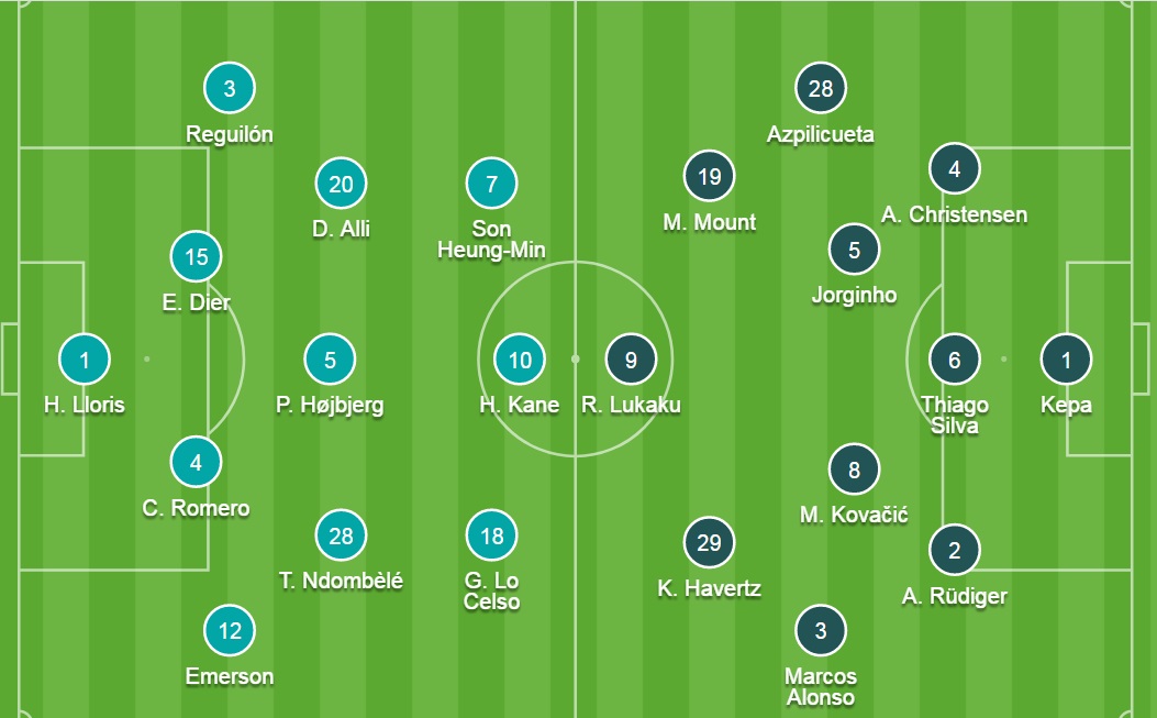 Đội hình ra sân chính thức Tottenham vs Chelsea, 22h30 ngày 19/9 - Ảnh 2