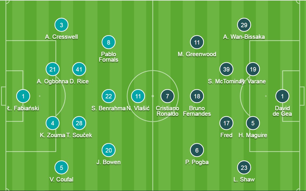 Đội hình ra sân chính thức West Ham vs MU, 20h ngày 19/9 - Ảnh 2