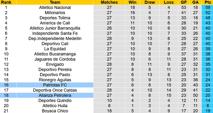 Nhận định, soi kèo Alianza Petrolera vs Patriotas Boyacá, 8h00 ngày 21/9 - Ảnh 1