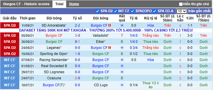 Nhận định, soi kèo Burgos vs Las Palmas, 2h00 ngày 21/9 - Ảnh 1
