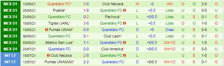 Nhận định, soi kèo Cruz Azul vs Queretaro, 7h ngày 20/9 - Ảnh 2