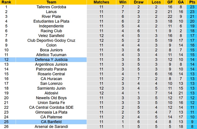 Nhận định, soi kèo Defensa y Justicia vs Banfield, 6h15 ngày 21/9 - Ảnh 1