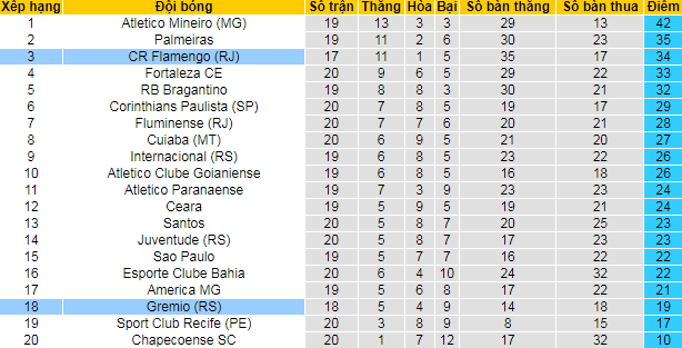 Nhận định, soi kèo Flamengo vs Gremio, 6h30 ngày 20/9 - Ảnh 4