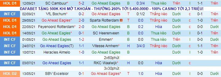 Nhận định, soi kèo Go Ahead Eagles vs PEC Zwolle, 17h15 ngày 19/9  - Ảnh 2