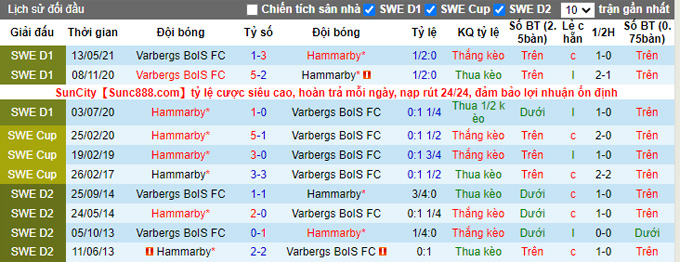 Nhận định, soi kèo Hammarby vs Varbergs BoIS, 0h00 ngày 21/9 - Ảnh 3