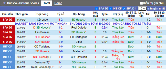 Nhận định, soi kèo Huesca vs Fuenlabrada, 19h00 ngày 19/9 - Ảnh 1