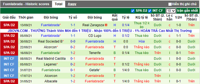 Nhận định, soi kèo Huesca vs Fuenlabrada, 19h00 ngày 19/9 - Ảnh 2