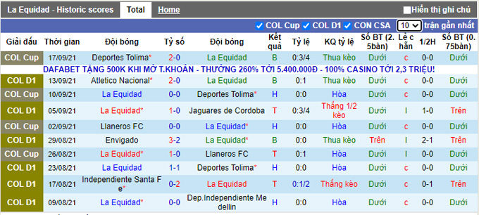 Nhận định, soi kèo La Equidad vs Deportivo Pereira, 6h00 ngày 21/9 - Ảnh 1