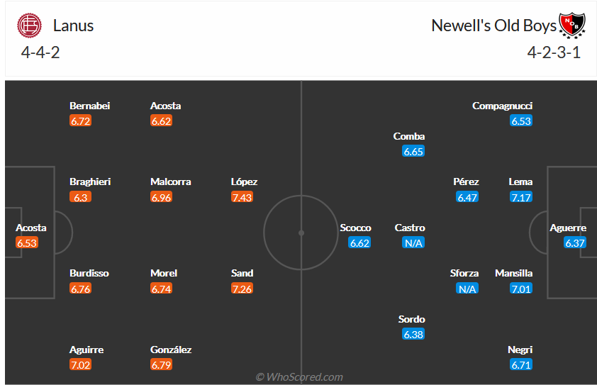 Nhận định, soi kèo Lanus vs Newell's Old Boys, 1h45 ngày 21/9 - Ảnh 4