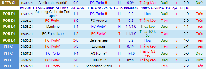 Nhận định, soi kèo Porto vs Moreirense, 0h ngày 20/9 - Ảnh 2