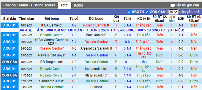 Nhận định, soi kèo Rosario Central vs San Lorenzo, 4h00 ngày 21/9 - Ảnh 1