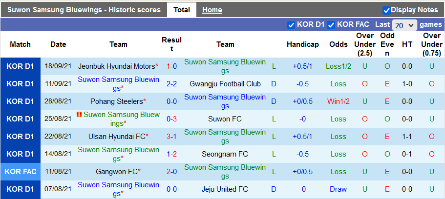 Nhận định, soi kèo Suwon Bluewings vs Gangwon, 12h00 ngày 21/9 - Ảnh 1