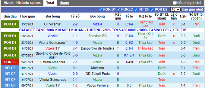 Nhận định, soi kèo Vizela vs Pacos Ferreira, 21h30 ngày 19/9 - Ảnh 1