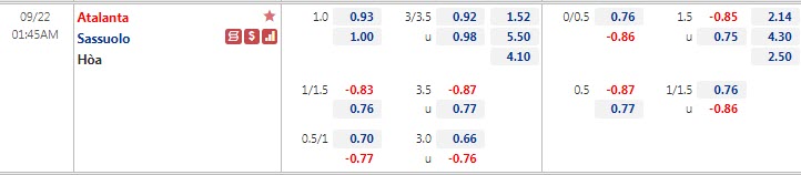Biến động tỷ lệ kèo Atalanta vs Sassuolo, 1h45 ngày 22/9 - Ảnh 1