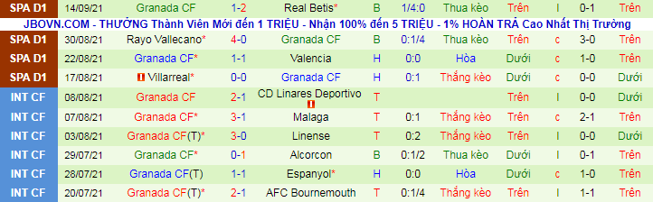 Nhận định, soi kèo Barcelona vs Granada, 2h ngày 21/9 - Ảnh 3