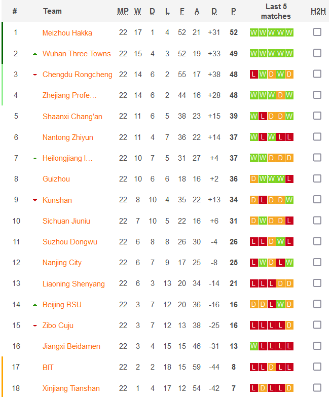 Nhận định, soi kèo Beijing BIT vs Chengdu Better, 18h35 ngày 20/9 - Ảnh 4