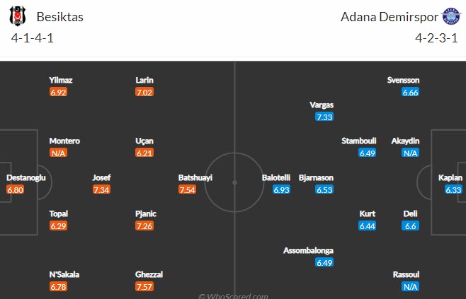 Nhận định, soi kèo Besiktas vs Adana Demirspor, 0h ngày 22/9 - Ảnh 4