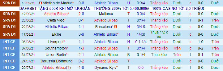 Nhận định, soi kèo Bilbao vs Vallecano, 3h ngày 22/9 - Ảnh 2