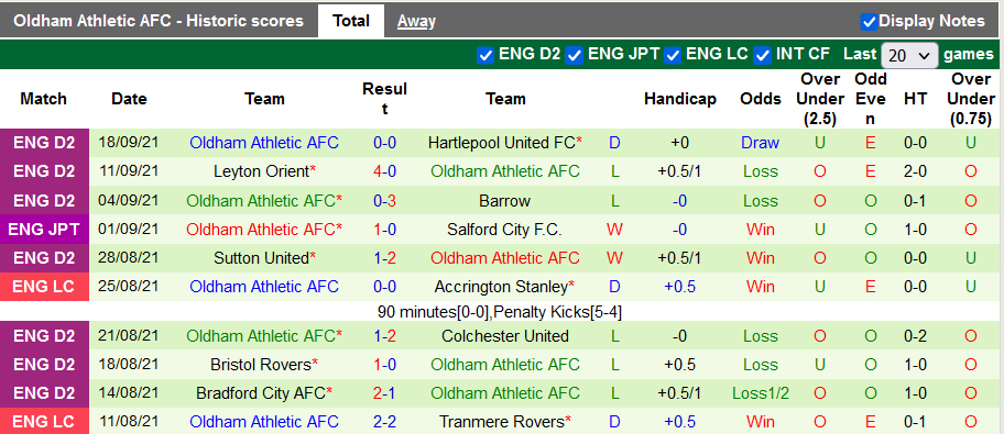 Nhận định, soi kèo Brentford vs Oldham, 1h45 ngày 22/9 - Ảnh 2
