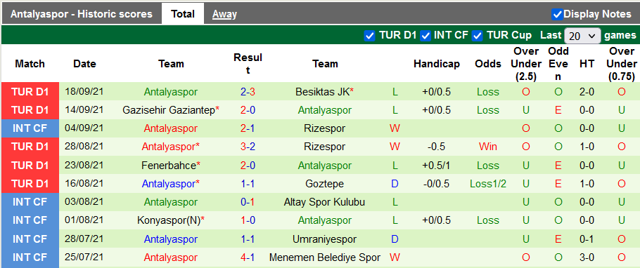 Nhận định, soi kèo Fatih Karagumruk vs Antalyaspor, 21h00 ngày 21/9 - Ảnh 2