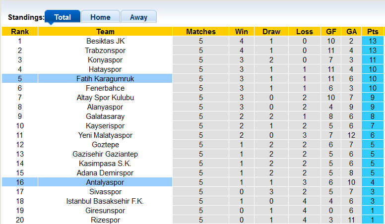 Nhận định, soi kèo Fatih Karagumruk vs Antalyaspor, 21h00 ngày 21/9 - Ảnh 4