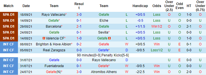 Nhận định, soi kèo Getafe vs Atletico Madrid, 0h30 ngày 22/9 - Ảnh 1