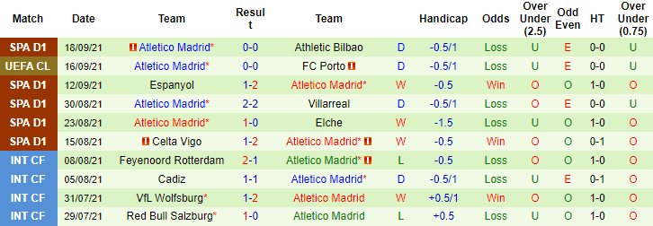 Nhận định, soi kèo Getafe vs Atletico Madrid, 0h30 ngày 22/9 - Ảnh 2