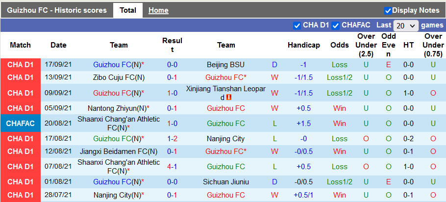 Nhận định, soi kèo Guizhou vs Nantong Zhiyun, 18h35 ngày 21/9 - Ảnh 1