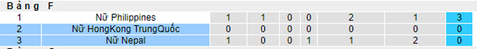 Nhận định, soi kèo Hồng Kông (W) vs Nepal (W), 17h00 ngày 20/9 - Ảnh 3