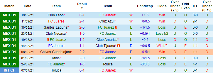 Nhận định, soi kèo Juarez vs San Luis, 9h ngày 22/9 - Ảnh 1