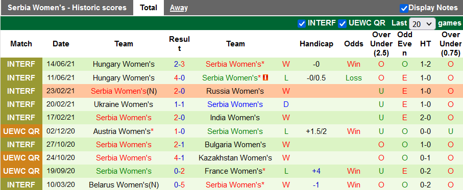 Nhận định, soi kèo Nữ Đức vs Nữ Serbia, 21h00 ngày 21/9 - Ảnh 2