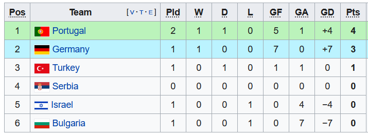 Nhận định, soi kèo Nữ Đức vs Nữ Serbia, 21h00 ngày 21/9 - Ảnh 3