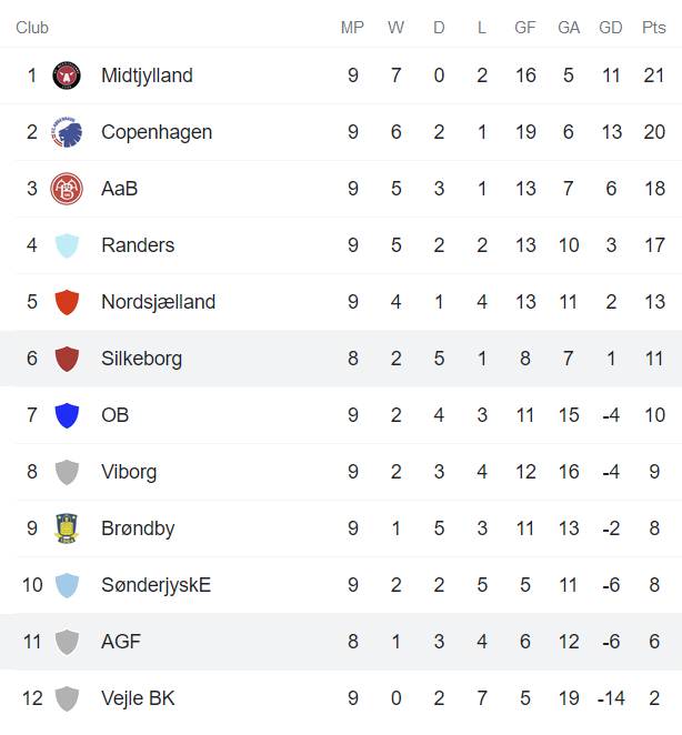 Nhận định, soi kèo Silkeborg vs Aarhus, 0h ngày 21/9 - Ảnh 4