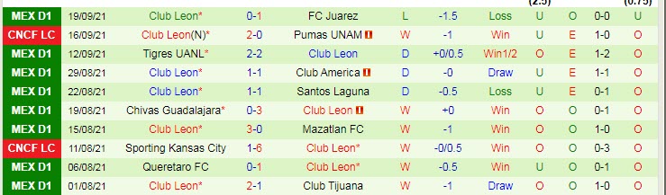 Phân tích kèo hiệp 1 Seattle Sounders vs Club Leon, 9h ngày 23/9 - Ảnh 2