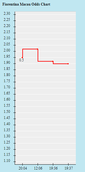 Tỷ lệ kèo nhà cái Fiorentina vs Inter Milan mới nhất, 1h45 ngày 22/9 - Ảnh 1