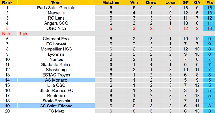 Nhận định, soi kèo AS Monaco vs Saint-Etienne, 0h00 ngày 23/9 - Ảnh 1