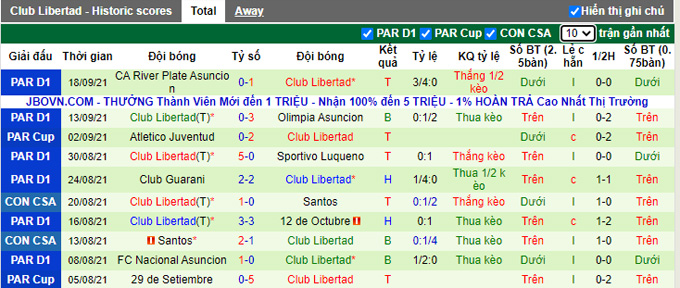 Nhận định, soi kèo Bragantino vs Libertad, 5h15 ngày 23/9 - Ảnh 2