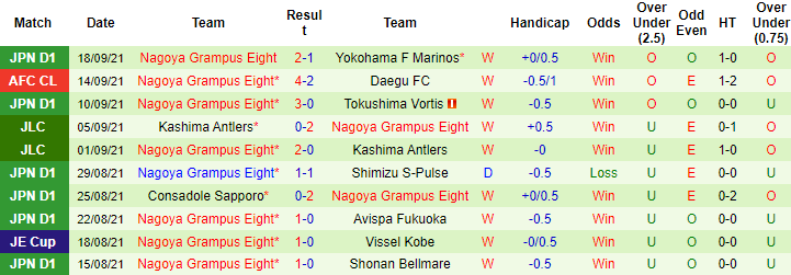 Nhận định, soi kèo FC Tokyo vs Nagoya Grampus, 17h ngày 22/9 - Ảnh 2
