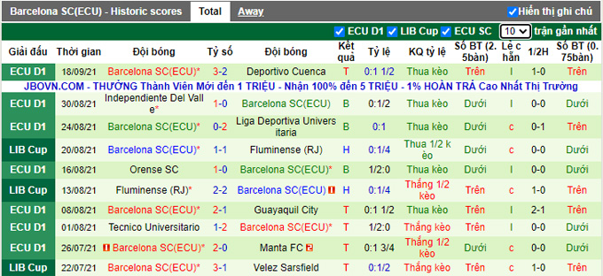 Nhận định, soi kèo Flamengo vs Barcelona, 7h30 ngày 23/9 - Ảnh 2