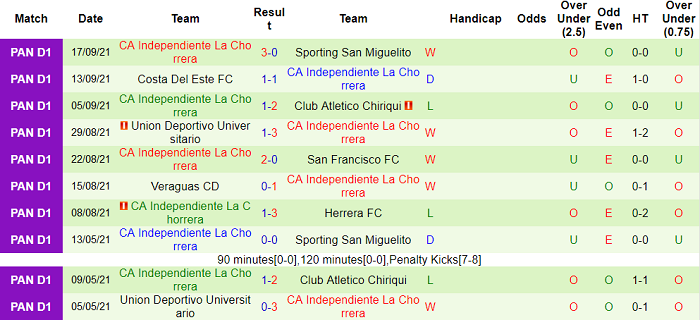 Nhận định, soi kèo Forge vs CAI de La Chorrera, 7h ngày 22/9 - Ảnh 2