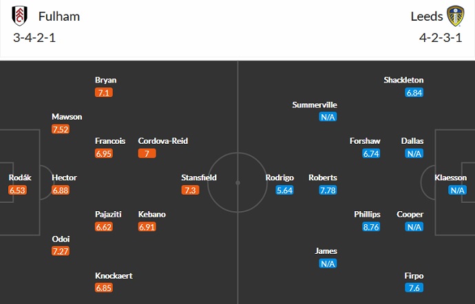Nhận định, soi kèo Fulham vs Leeds United, 1h45 ngày 22/9 - Ảnh 4