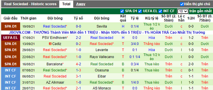 Nhận định, soi kèo Granada vs Sociedad, 0h30 ngày 24/9 - Ảnh 2
