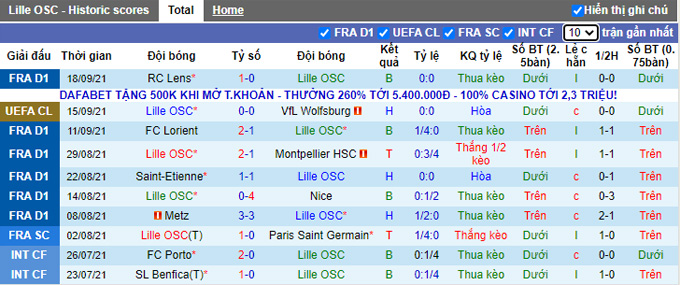 Nhận định, soi kèo Lille vs Reims, 0h00 ngày 23/9 - Ảnh 1