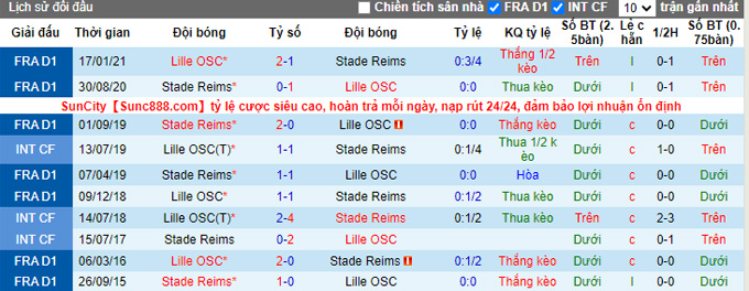 Nhận định, soi kèo Lille vs Reims, 0h00 ngày 23/9 - Ảnh 3