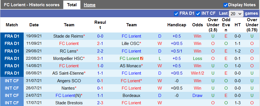 Nhận định, soi kèo Lorient vs Nice, 2h00 ngày 23/9 - Ảnh 1